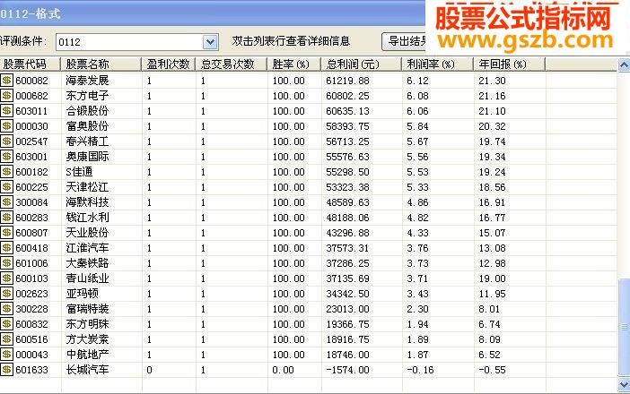 MACD EXPMAͼ ͼ ѡ
