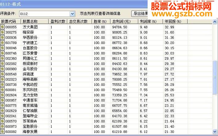 MACD EXPMAͼ ͼ ѡ