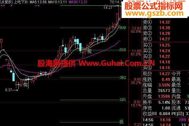 超强买入支撑主图‰通达信主图