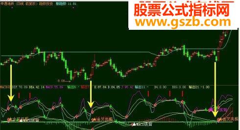 MACD-KDJ湲񣡸ѡ-δ-ԴԵ