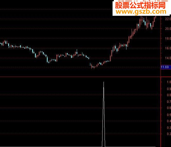 MACDָ