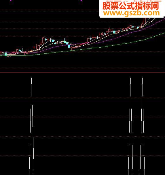 ָ꣬羫ͨMACDָ꣨ѡɹʽ