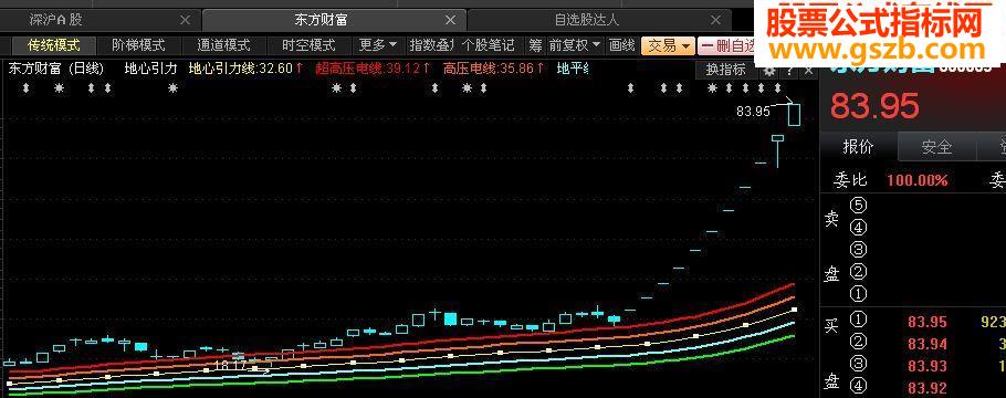 UPϵеͼָ깫ʽ