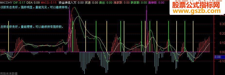 MACDܺ