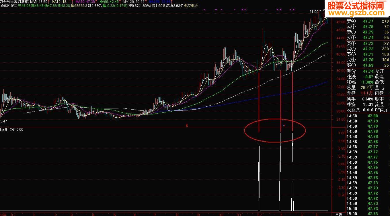 ؽɹʴ93%200ָ