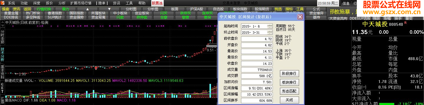 MACDճͼ ѡ ͼ