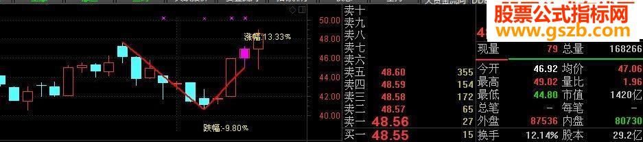 VͷתѡͼͼԴ