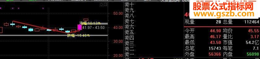 VͷתѡͼͼԴ