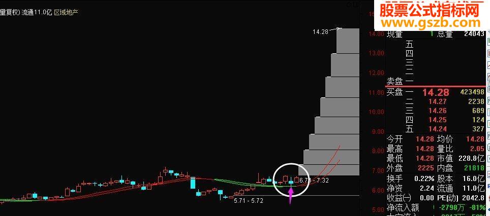 2015۷öͼ׼80%ϡ1׬2Σ