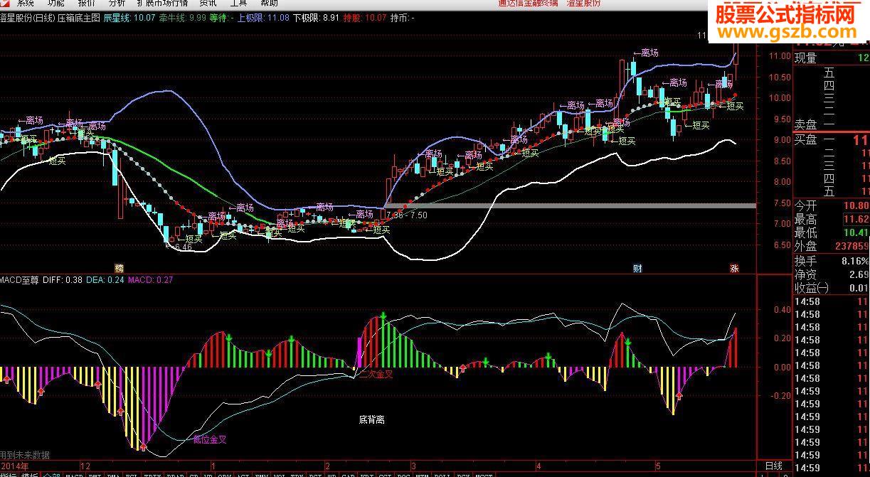 ͨMACDָ깫ʽ