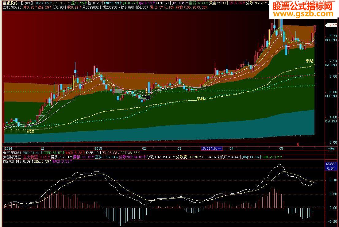 ͨFH_MACDͨøͼԴ˵