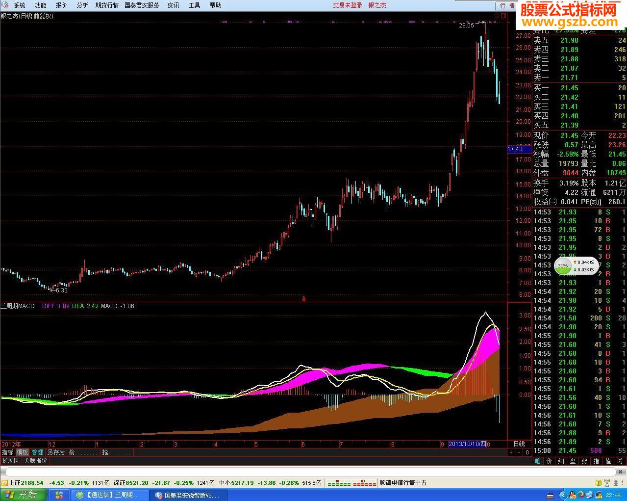 ͨMACDָ깫ʽ