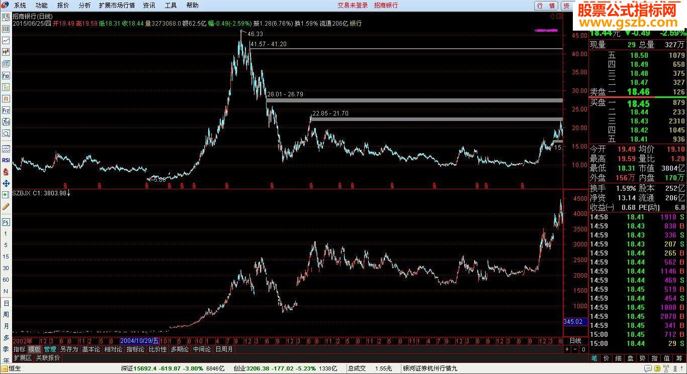 ֵ Market Value Դ ͼ ͨ ͼ