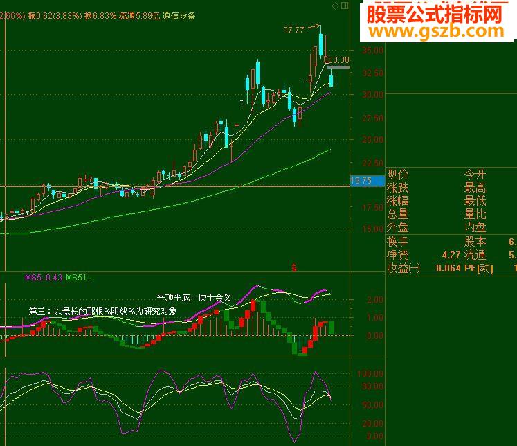 һĿȻ̬MACD