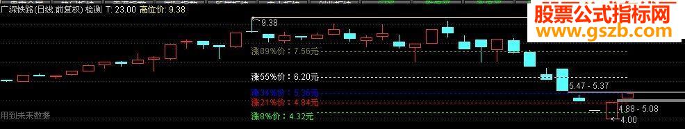 ͨͼֺԾ֮ٷֱ