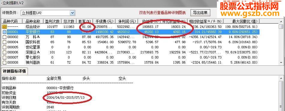 ͨ껯16003% ָԤ˵