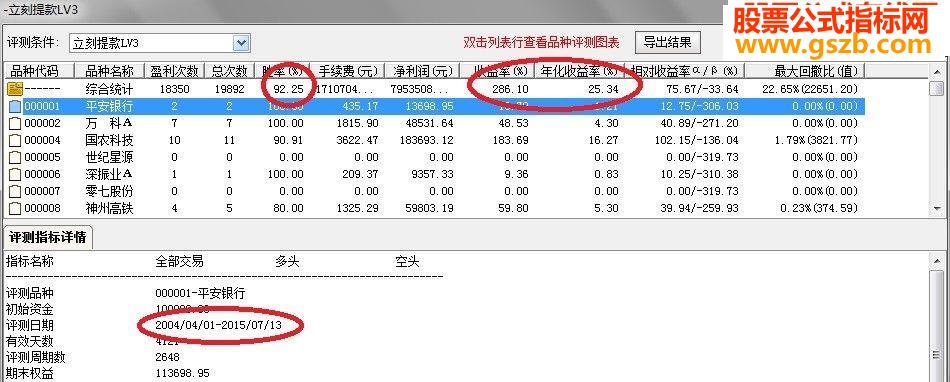 ͨ껯16003% ָԤ˵