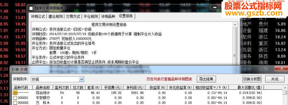 ͨMACD10ݲԳɹ73%Ķָ