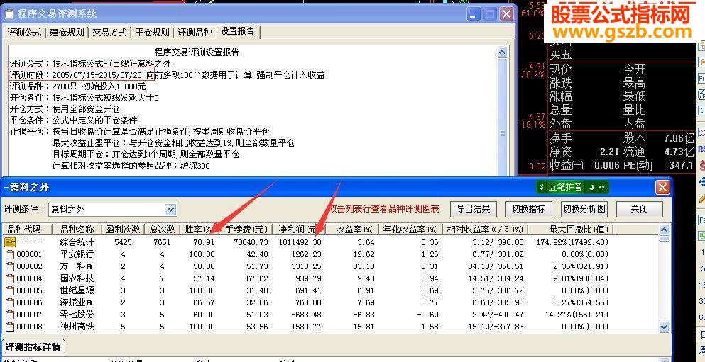 ͨϵָ֮긱ͼ