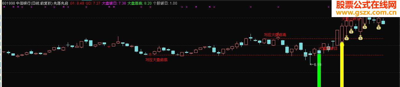 ͨ2009汾Դͼѡ