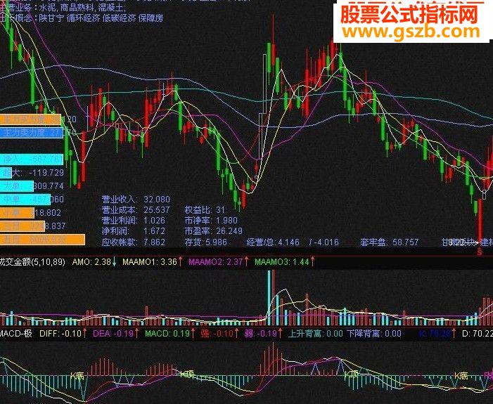 MACD½KDJ.RSIױ