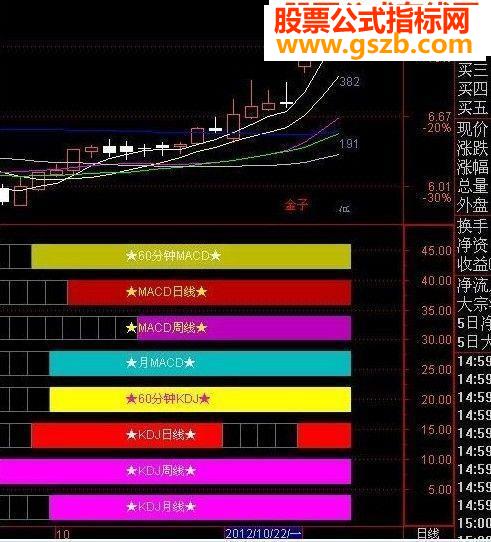 KDJ.MACD¹