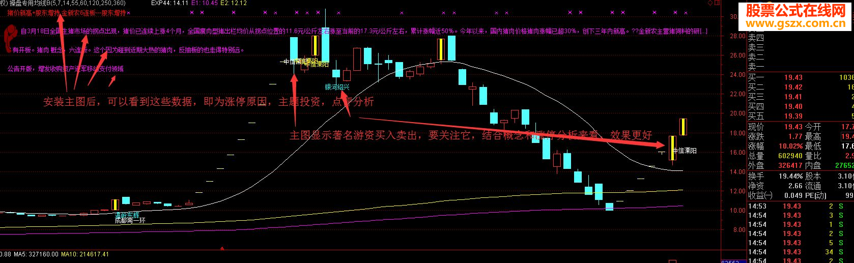 ̹Զݣȵ飬Ͷ()