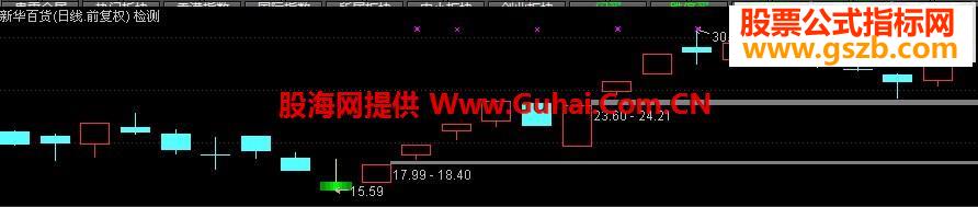 ͨŵ“2015”ͼ ͼ ѡ Դ룩