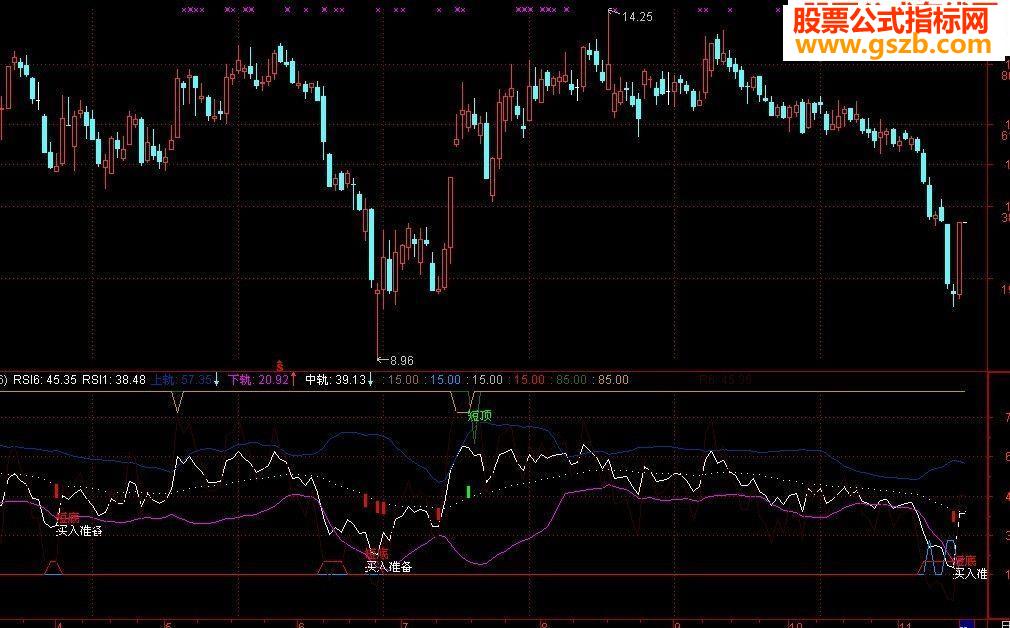 ͨRSIͨ 򵥼