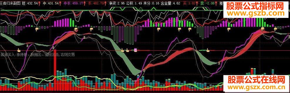 ͨMACD+KD+ɽԴ븱ͼ