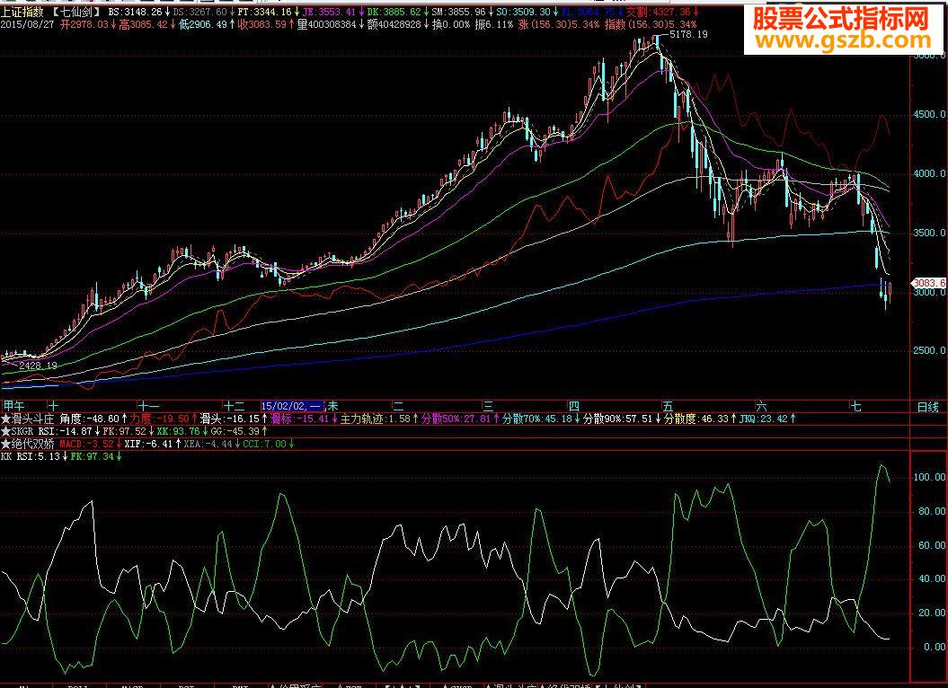 ͨRSI+FKͼԴͼ