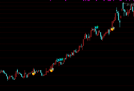 ͨrsi Դ
