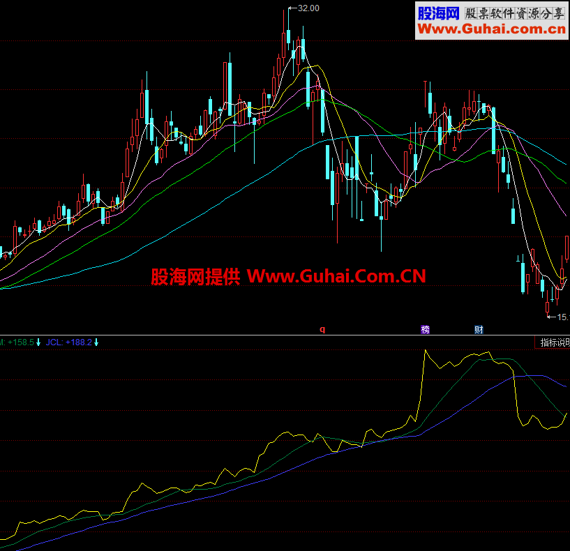 ͨDDE-JCS/JCM/JCLʽ