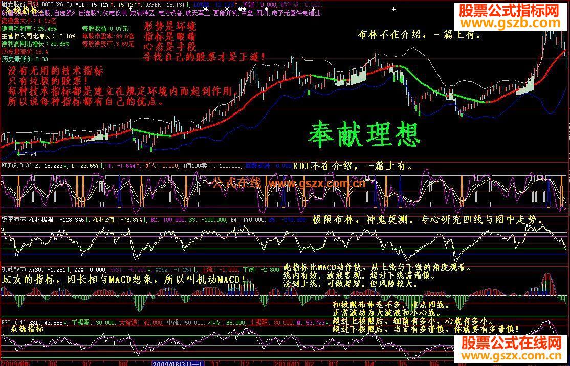 ʵս——ƪMACD RSI1ָ꣩