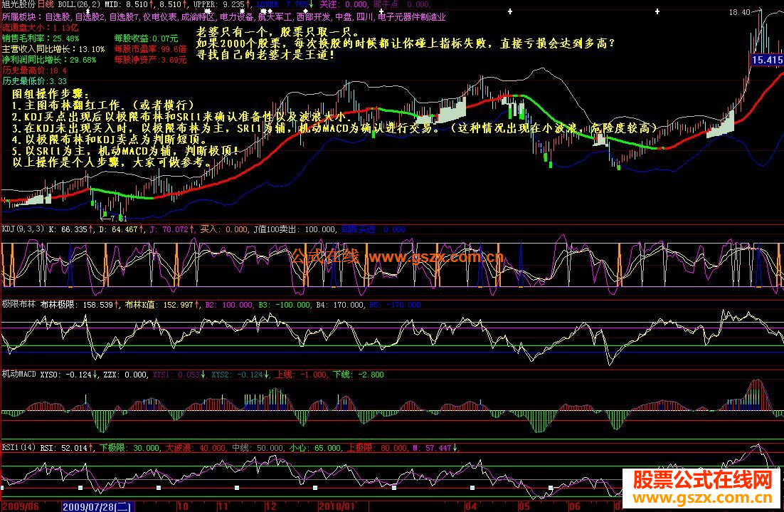 ʵս——ƪMACD RSI1ָ꣩