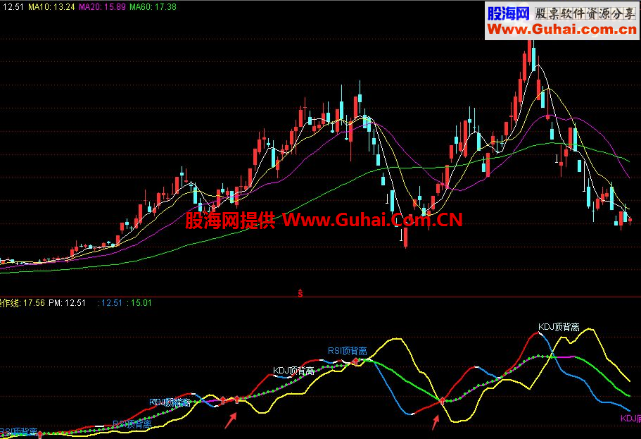 ͨKDJ RSI MACDǹʽ