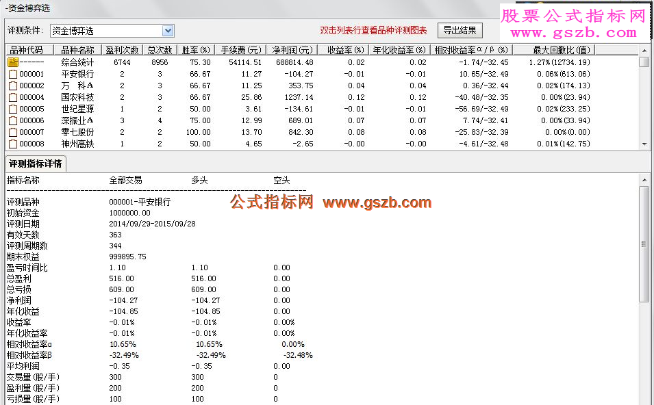 ͨʽָ긱ͼ