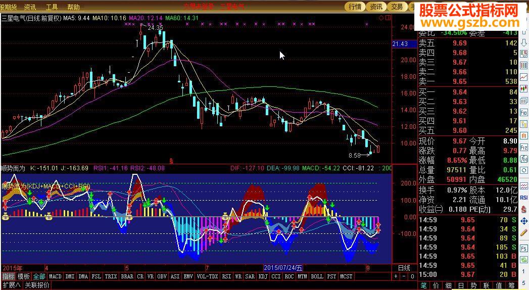 ͨ˳ƶΪ{KDJ+MACD+CCI+RSI}ĳ