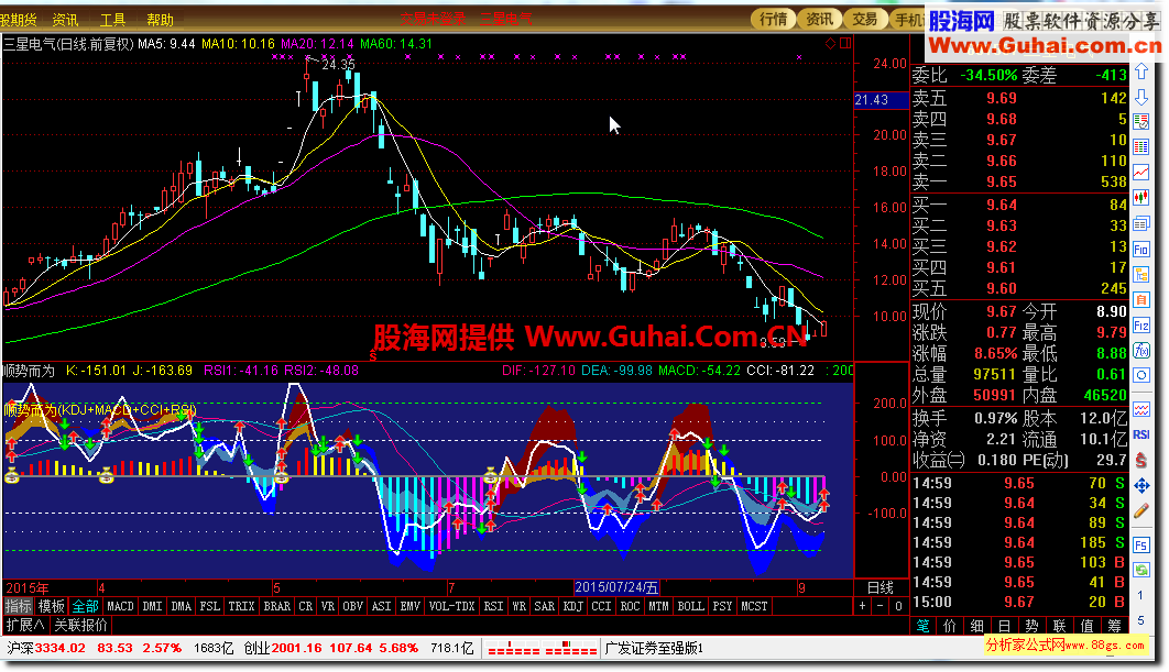 ͨ˳ƶΪKDJ+MACD+CCI+RSIʽ