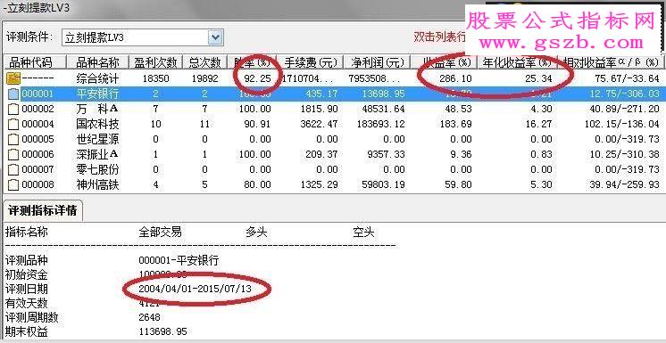 ͨ껯16003%ָԤ˵׼¼