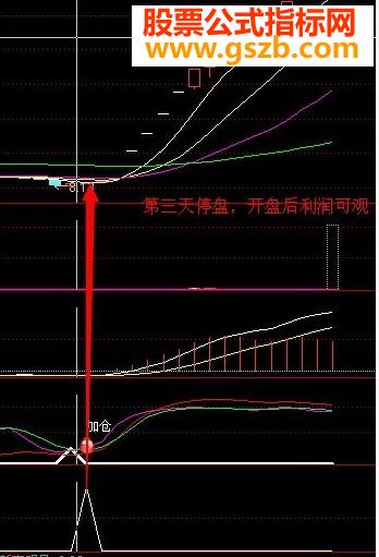 ͨžطʽ