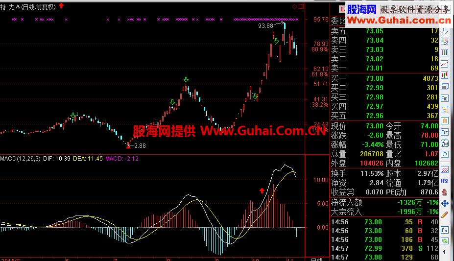 ͨMACD״ˮƯ“ձƫ”ͼͼѡɹʽ