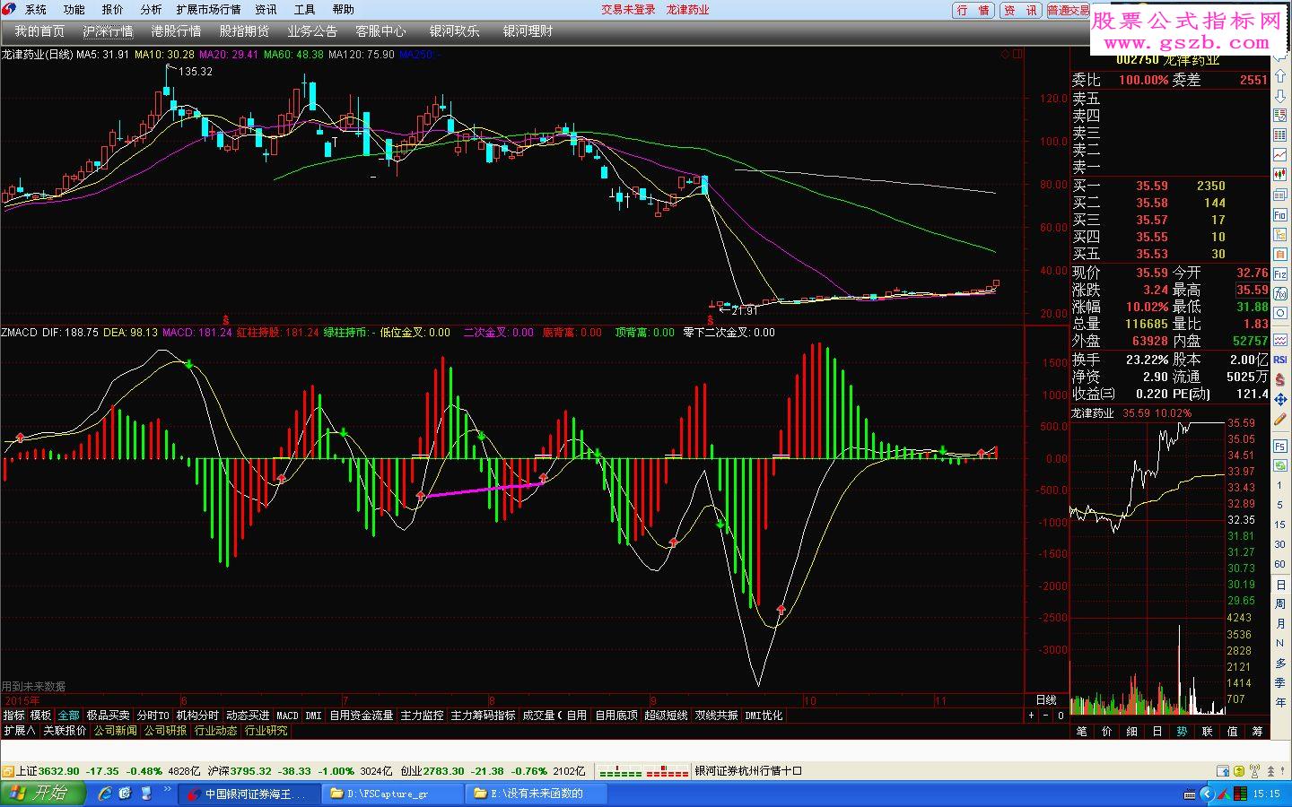 ͨZMACDָ긱ͼͼδ