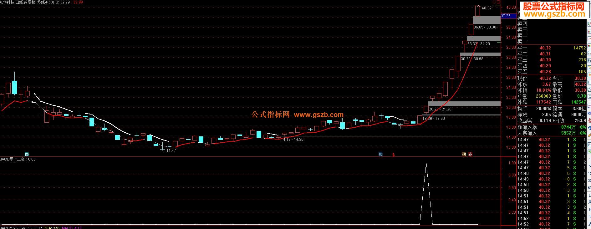 ͨ۾macd϶Դͼѡ