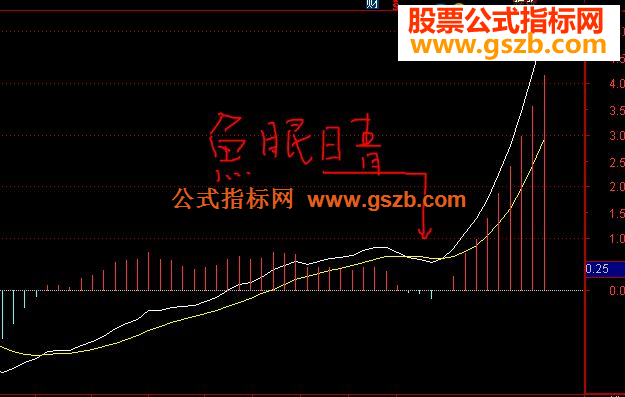 ͨ۾macd϶Դͼѡ
