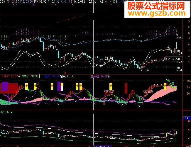 ͨMACD\KDJͼԴָ깫ʽ