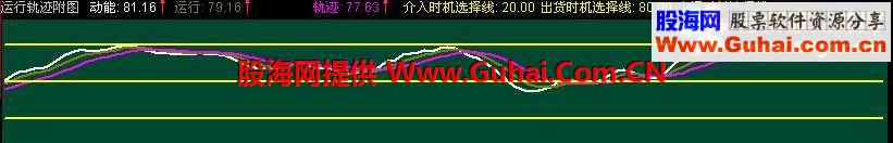 ͨй켣ͼʽ Լصʵսָ