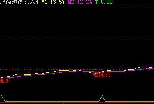 ͨųͼԴ