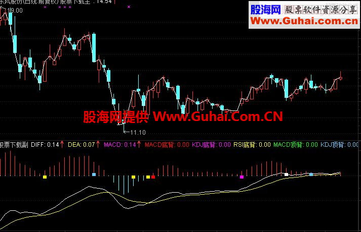 ͨMACD/KD/JRSIһױָѡɹʽ