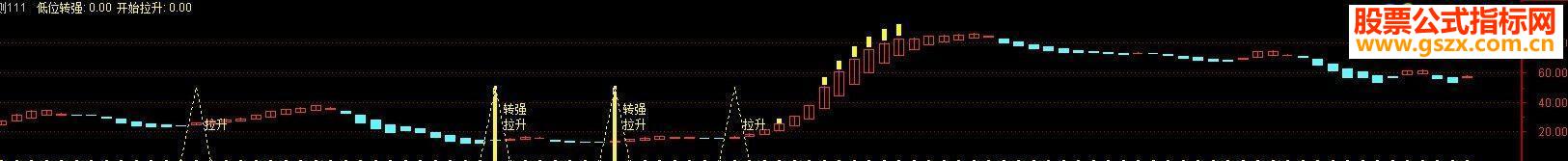 ͨRSIRSI RSIָͼ˵